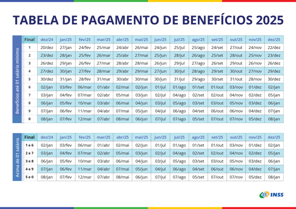 Imagem da tabela de pagamento do aumento salarial INSS de 2025 para aposentados e pensionistas.