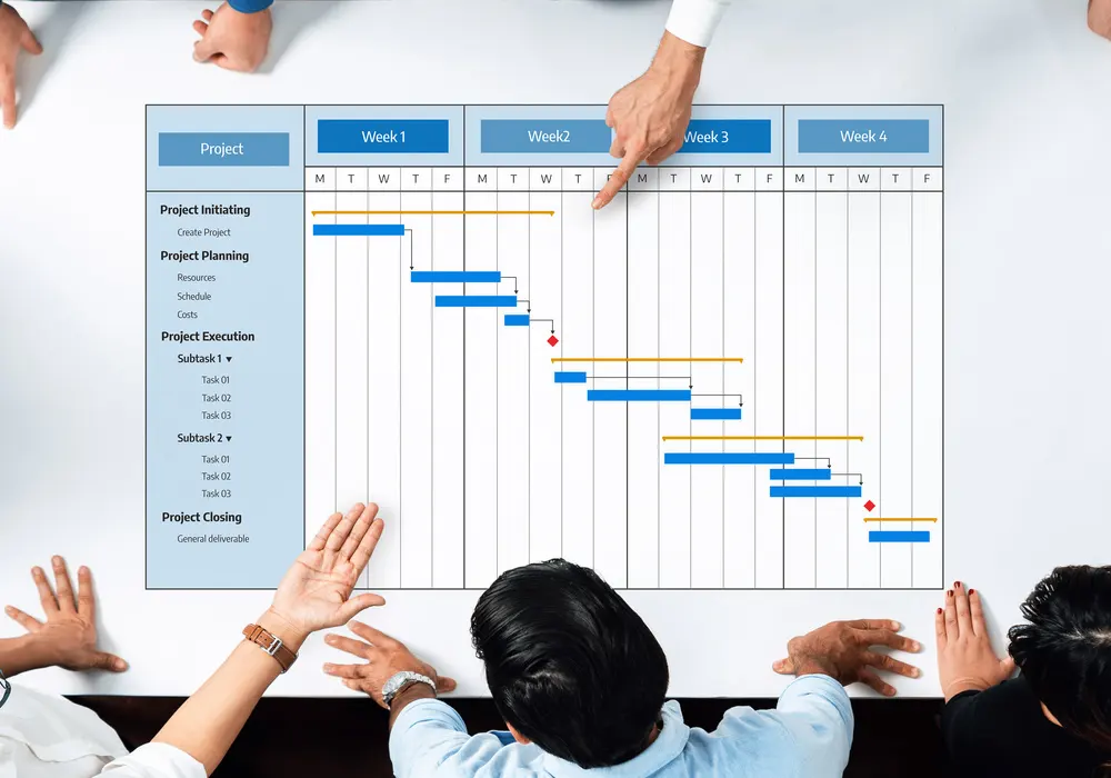 Imagem de pessoas analisando um processo de atividades organizado no método workflow.
